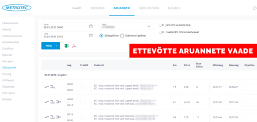 metrotec rudus aruanded
