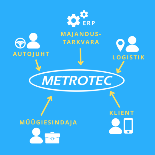 Metrotec tööülesannete lahendus info liigub erinevate osapoolte vahel