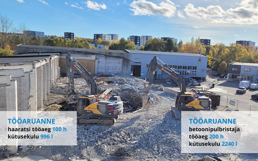 aspen metrotec tööaruanne haarats betoonipulbristaja lammutustööd kütusekulu tootlikkus