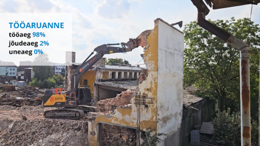 aspen metrotec tööaruanne lammutustööd tööaeg jõudeaeg