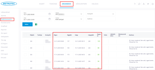 tankimisaruanne kütusevarguste ärahoidmine