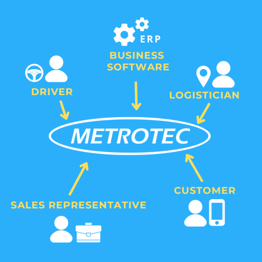 task management system